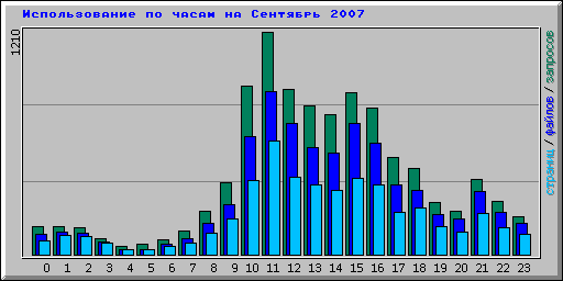      2007