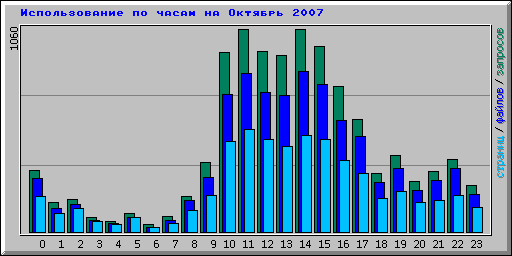      2007