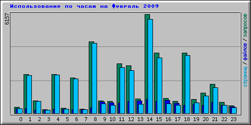      2009