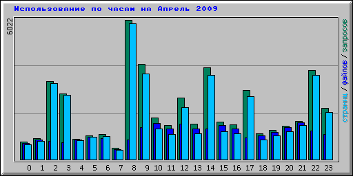      2009